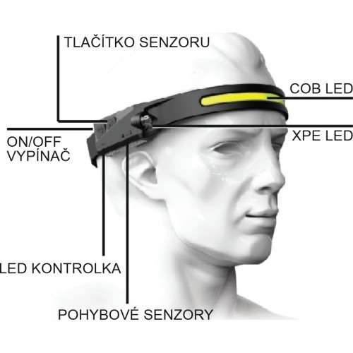 Prožektorius ant galvos STRIP SENSOR 350 lm, įkraunamas