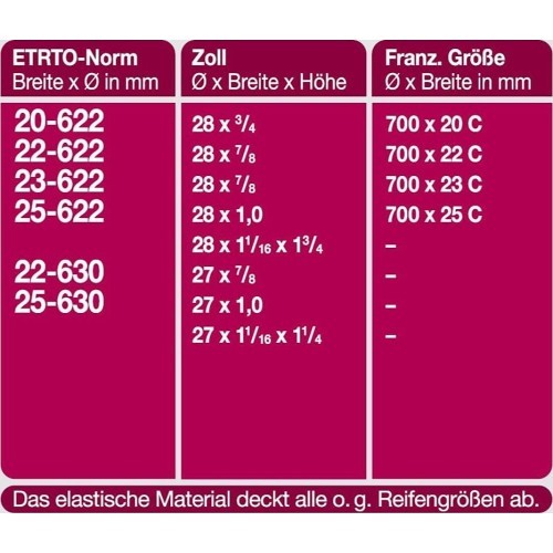 Kamera Fischer 28" x 0.80 - 1.00" (20/25 - 622) // FV 40mm