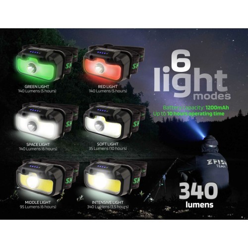 ZFISH Headlamp Lumenix