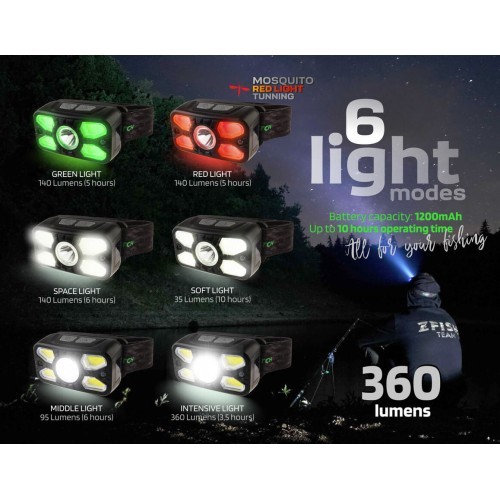 Налобный фонарь ZFISH Photonix