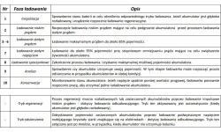 Зарядное устройство с ЖК-дисплеем, 6В / 12В