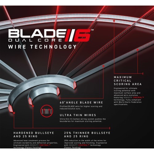 Мишень для дартса Winmau Blade 6 Dual Core