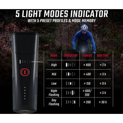 Headlamp Sigma Buster 800 USB