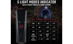 Priekinė lempa Sigma Buster 800 USB