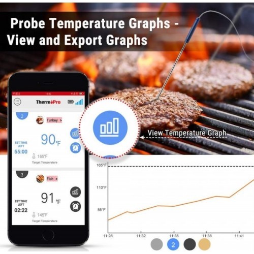 Цифровой беспроводной аккумуляторный Bluetooth-термометр для пищи с 4 зондами ThermoPro TP25W