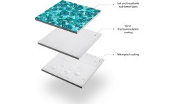 Коврик для пикника Nils Camp NC2224, 200 x 200 см, бирюзовый
