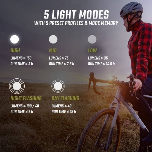 Sigma Buster 150 USB Front Light