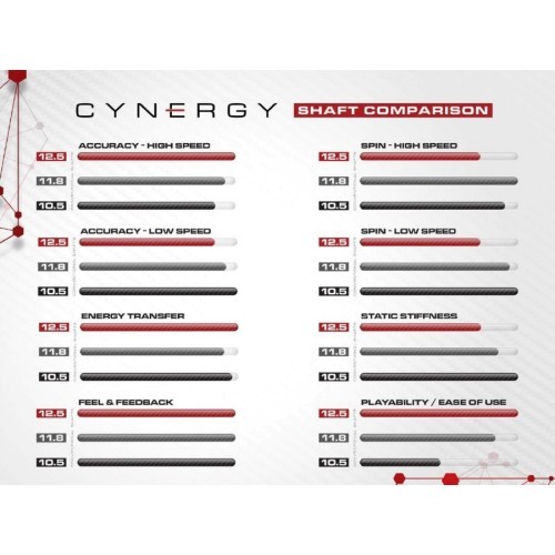 Kijo galvutė Cuetec Cynergy CT-15K Carbon, 3/8x14, 21,3mm jungtis, 12,5mm