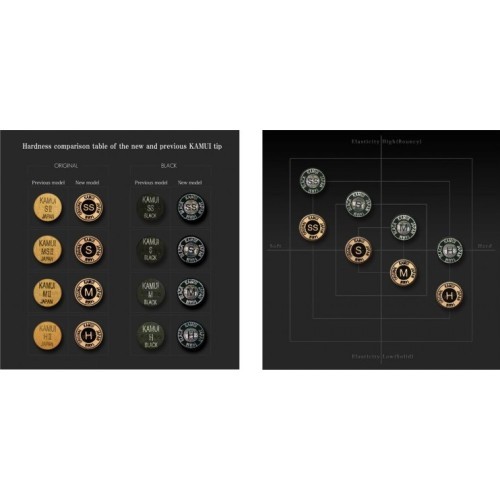 Tip "Kamui Original Brown", different types, 14 mm, medium