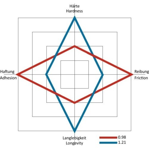Kreida Kamui 1.21 beta, dangaus mėlyna