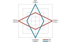 Kreida Kamui 1.21 beta, dangaus mėlyna