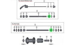 Konusas Shimano RM30-7S dešinės pusės