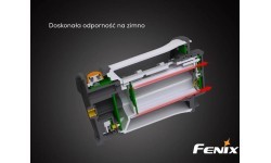 Кемпинговый LED-фонарь Fenix CL30R