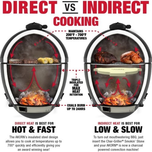 Kamado Char-Griller Akorn anglių lauko grilis 57cm