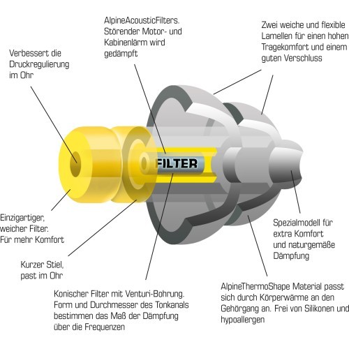 Alpine Ear plugs 'FlyFit'