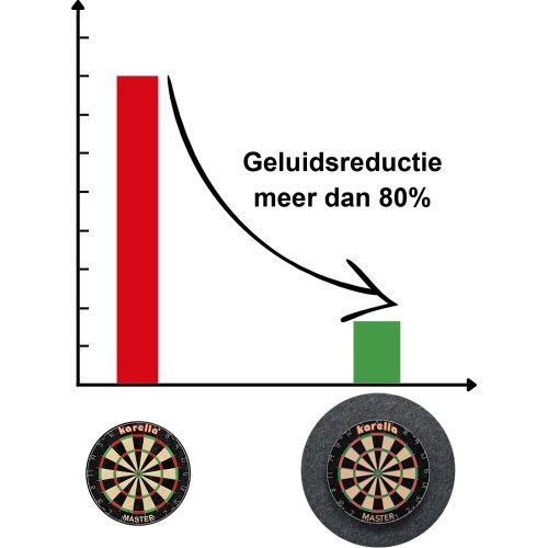 Karella sound insulation/surround