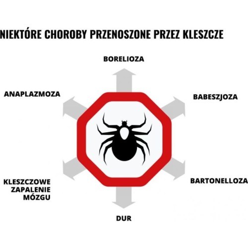 Mugga repelentas 50% DEET 50 ml