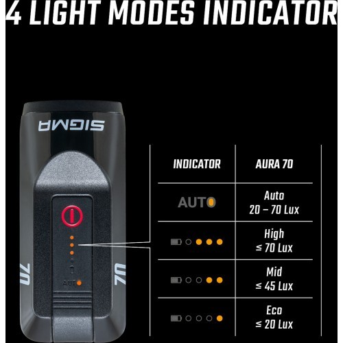 Передняя фара Sigma Aura 70 USB