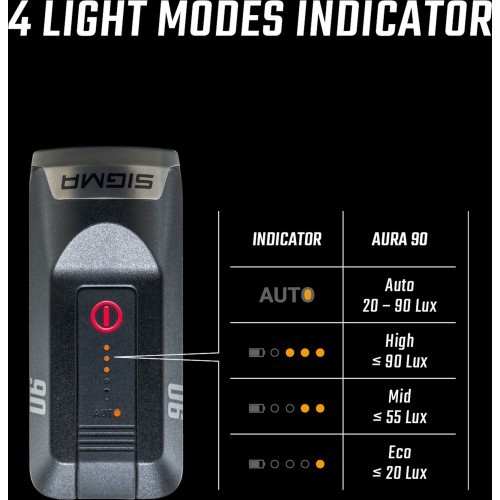 Sigma Aura 90 USB Front Light
