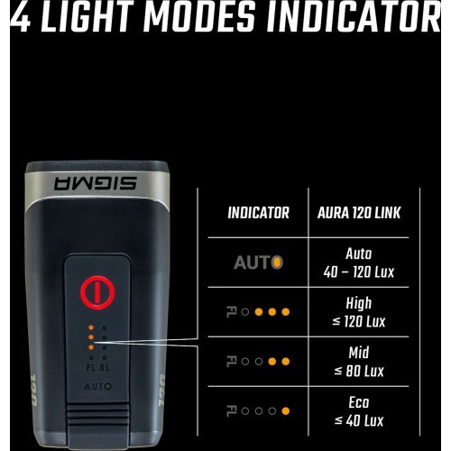 Sigma Aura 120 Link USB Front Light