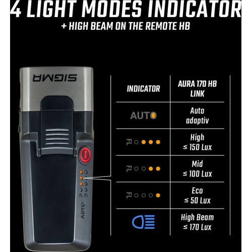 Priekinė lempa Sigma Aura 170 HB Link USB