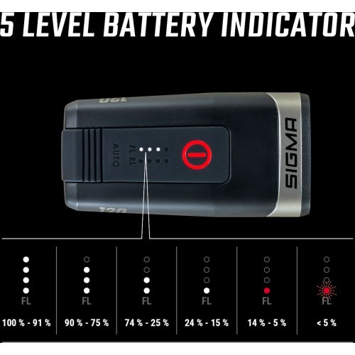Apšvietimo komplektas Sigma Aura 120 + Hiro 50 Link USB